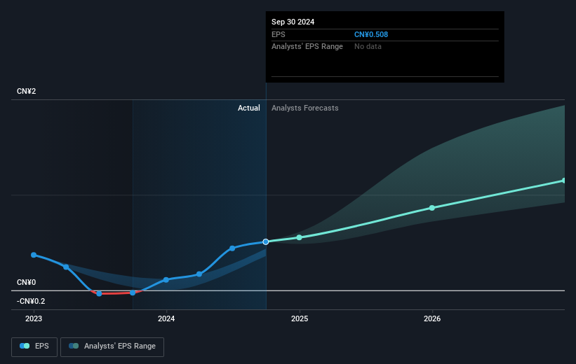 earnings-per-share-growth