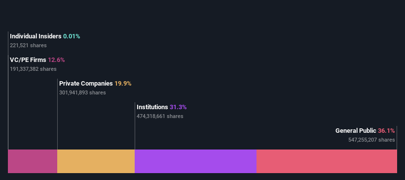 ownership-breakdown