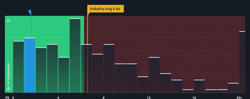 ps-multiple-vs-industry