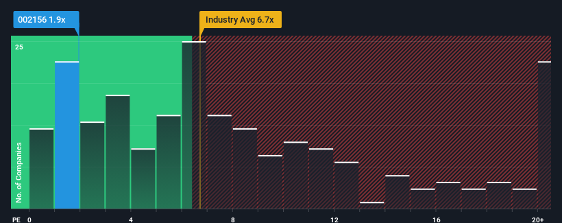 ps-multiple-vs-industry