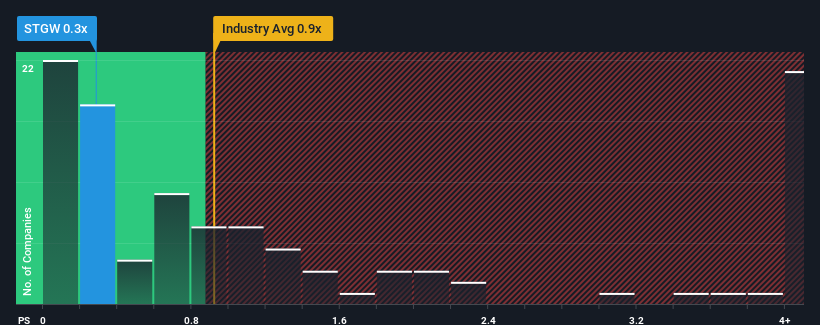 ps-multiple-vs-industry