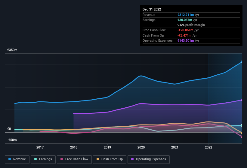 earnings-and-revenue-history