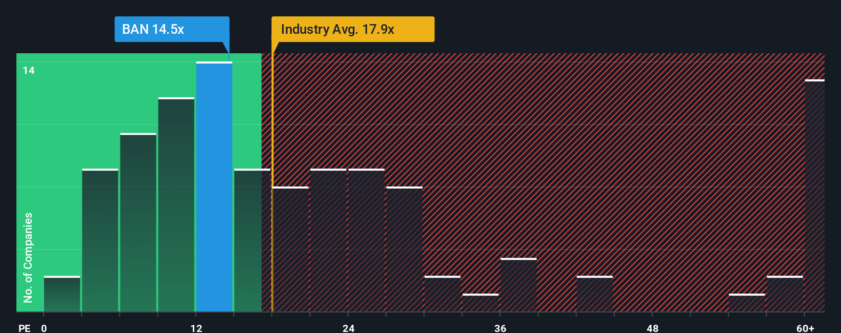 pe-multiple-vs-industry