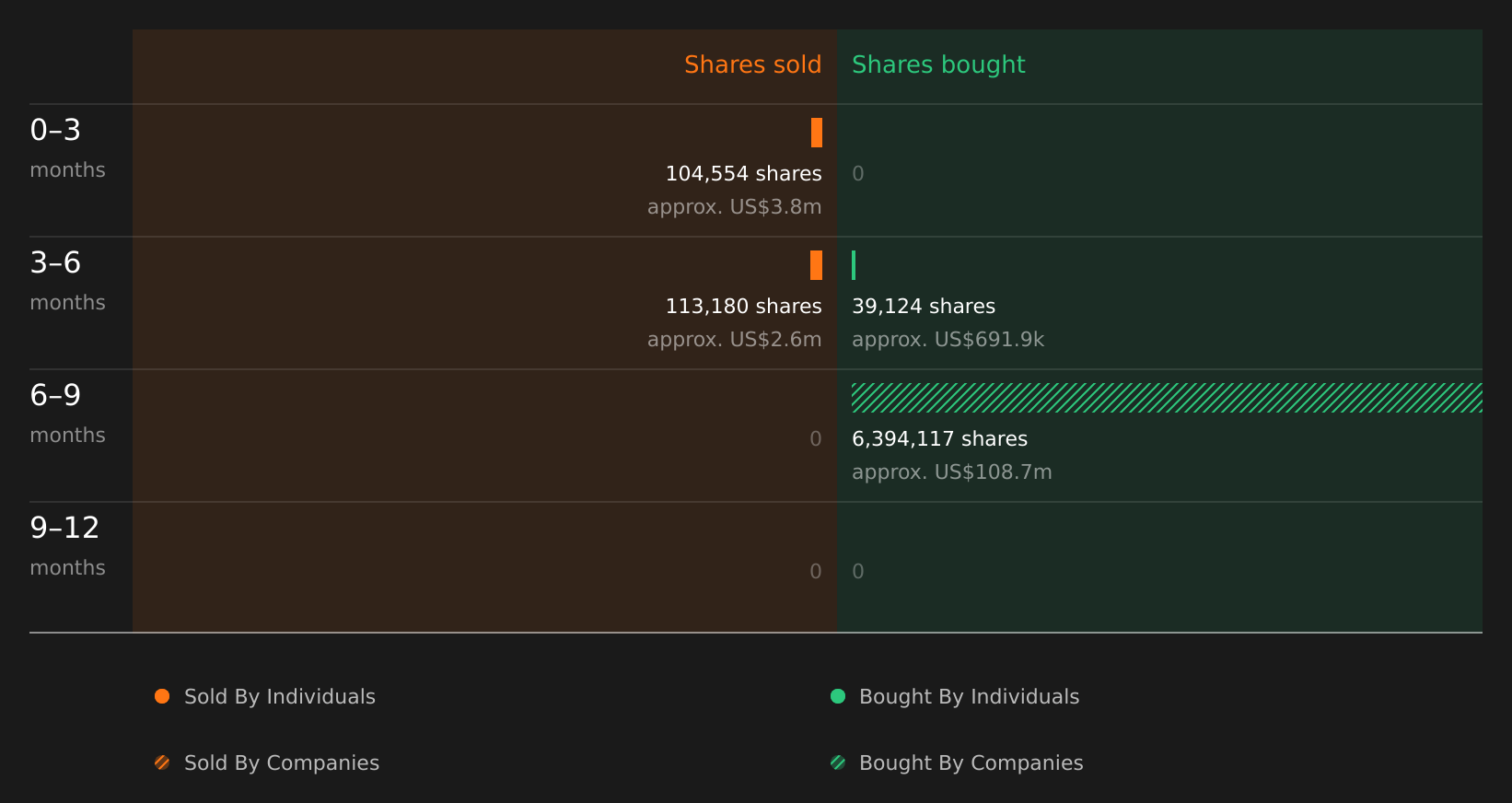 insider-trading-volume