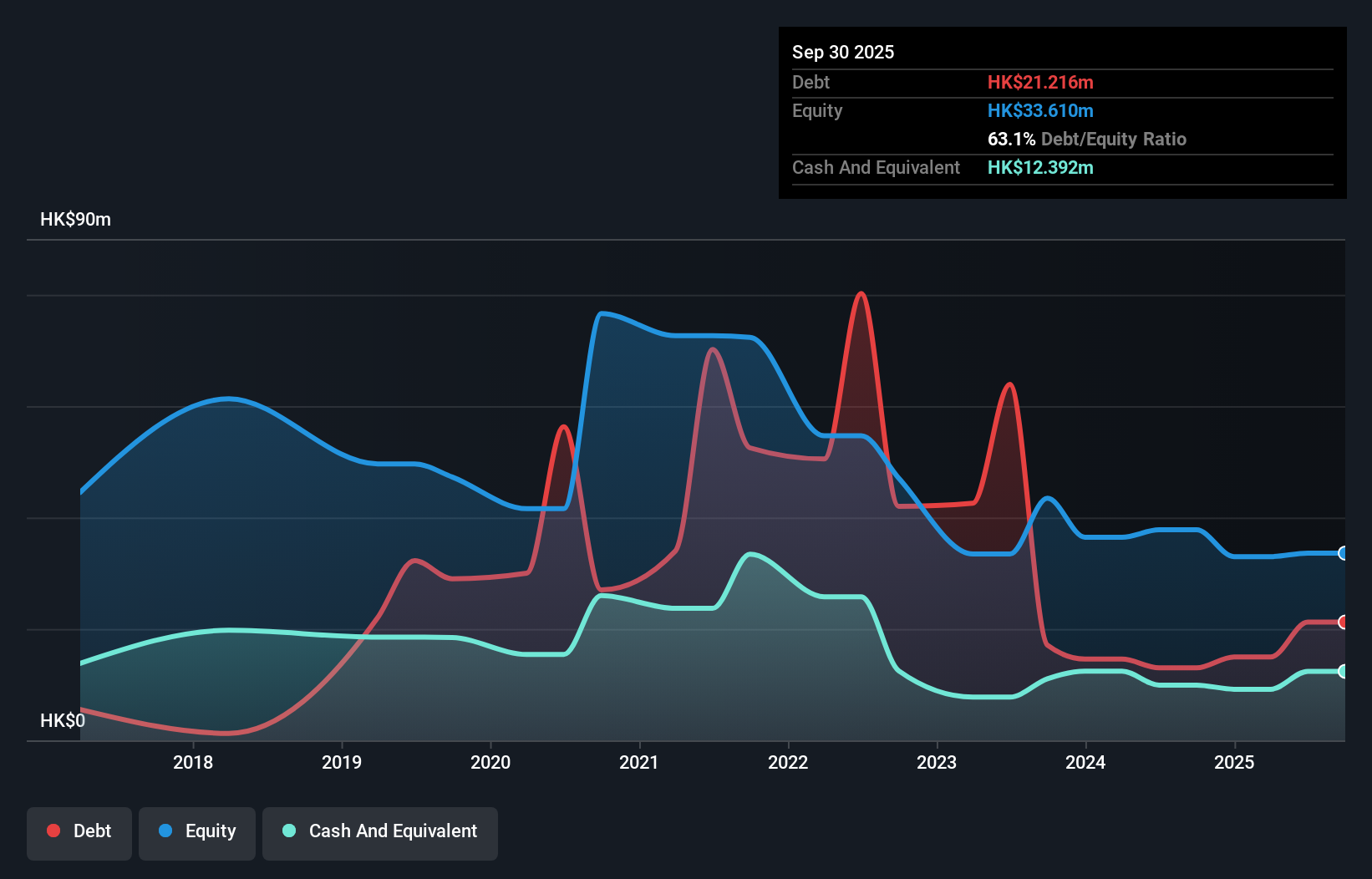 debt-equity-history-analysis