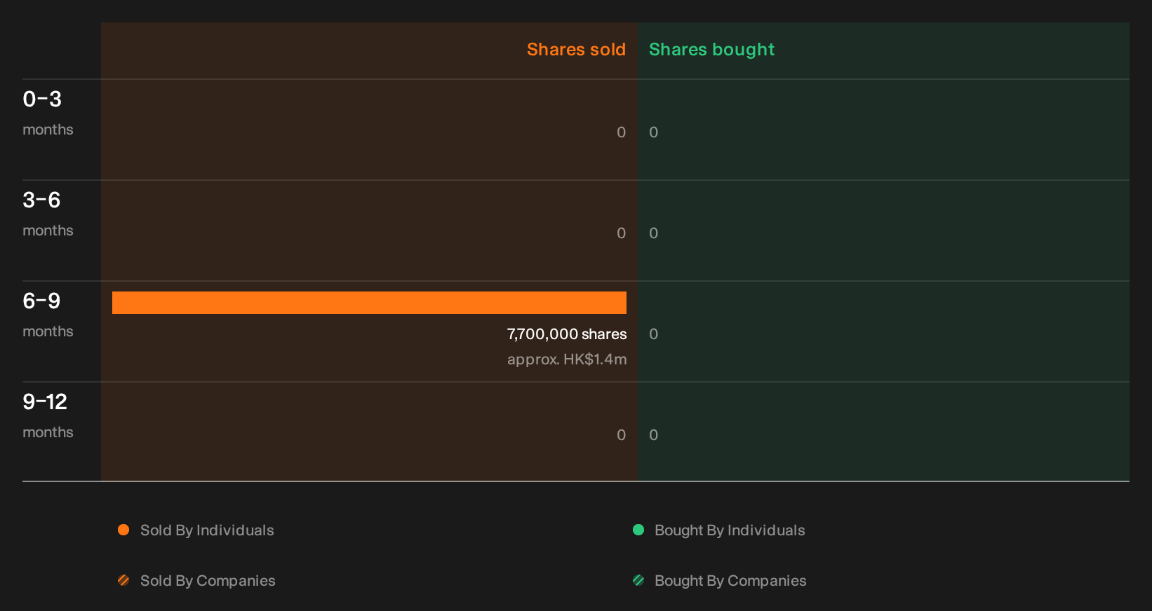 insider-trading-volume