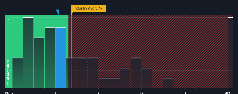 ps-multiple-vs-industry