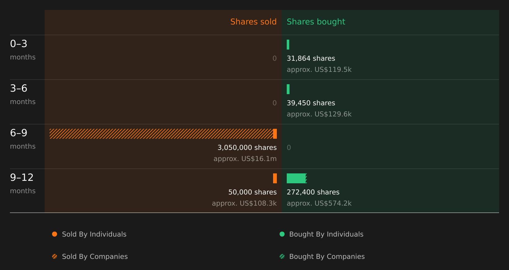 insider-trading-volume