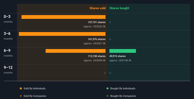 insider-trading-volume