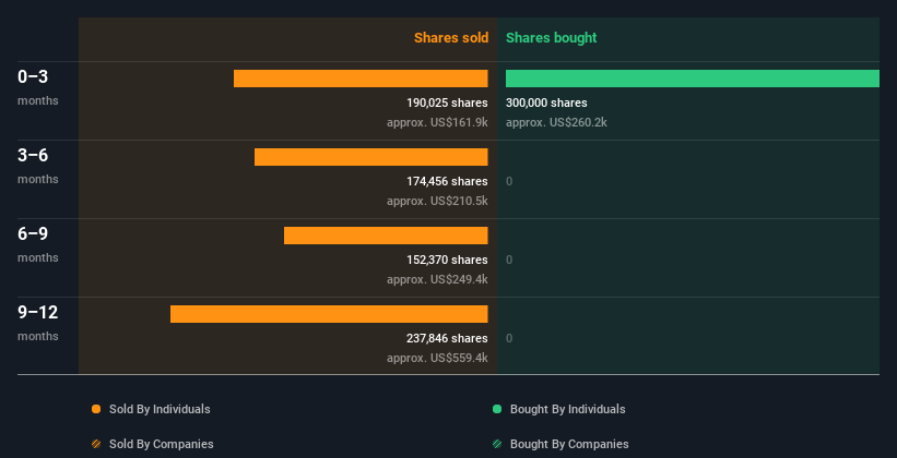 insider-trading-volume