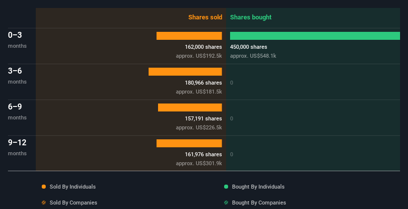 insider-trading-volume