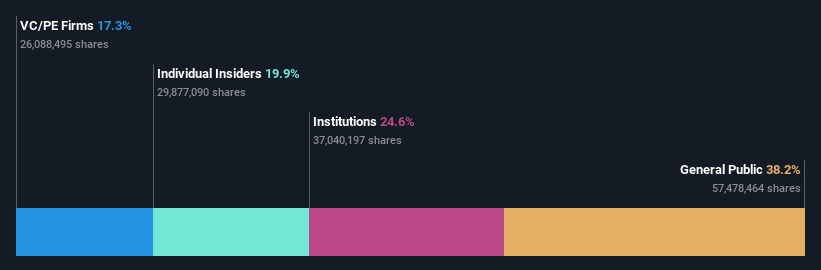 ownership-breakdown