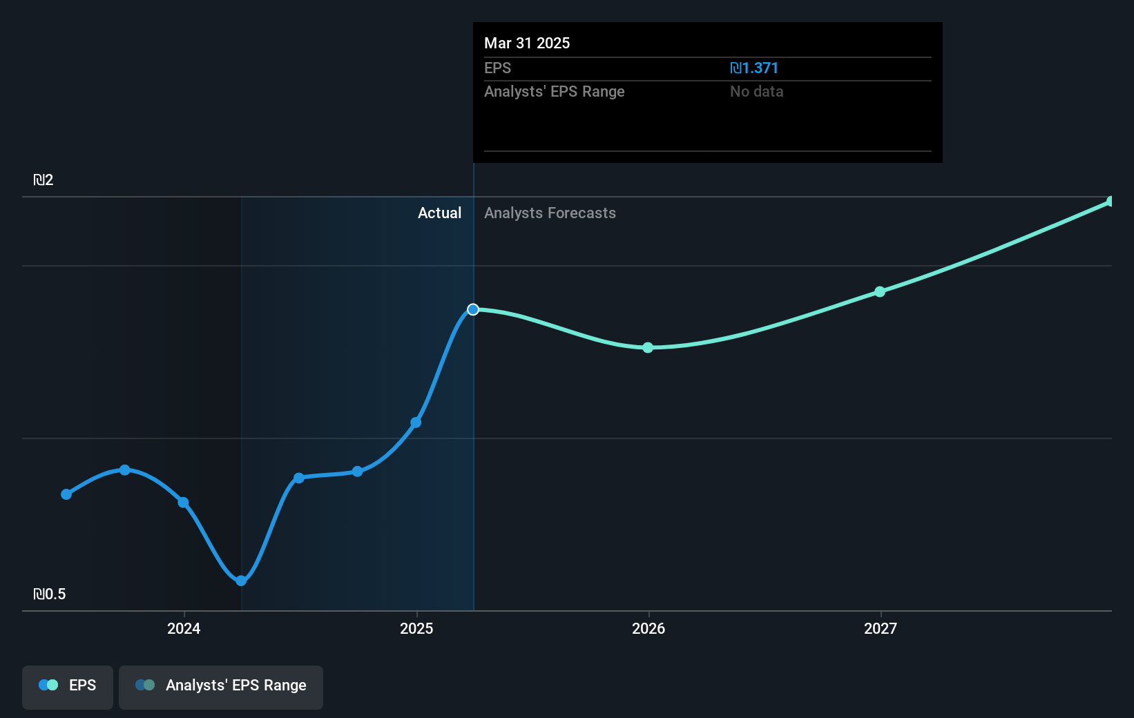 earnings-per-share-growth