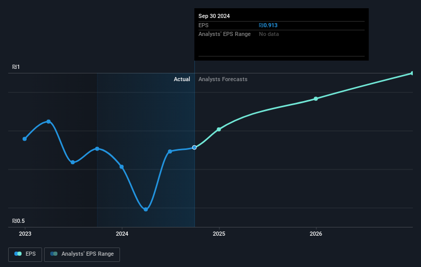 earnings-per-share-growth