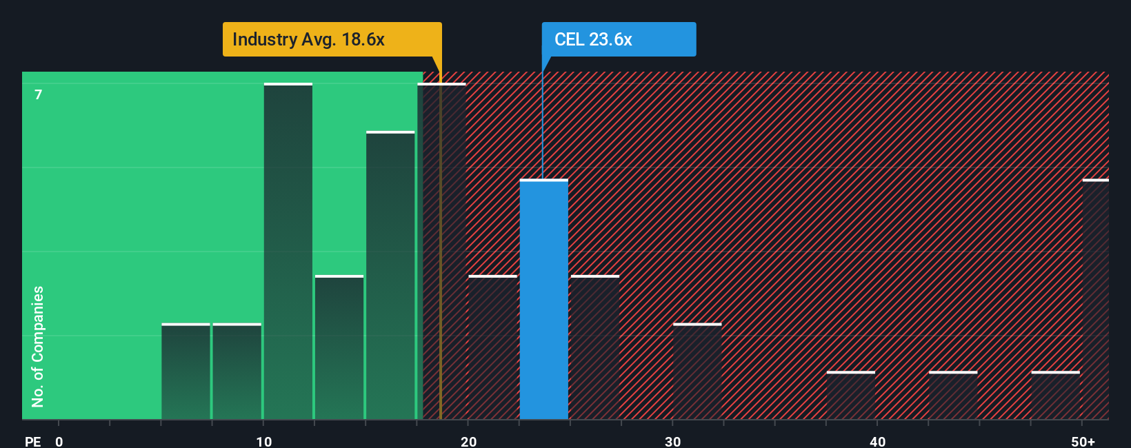pe-multiple-vs-industry