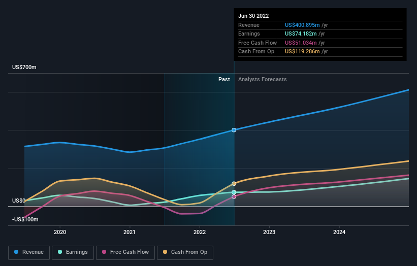 earnings-and-revenue-growth