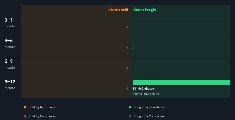 Did Network International Holdings Plc LON NETW Insiders Buy Up More Shares Simply Wall St News