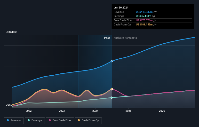 earnings-and-revenue-growth