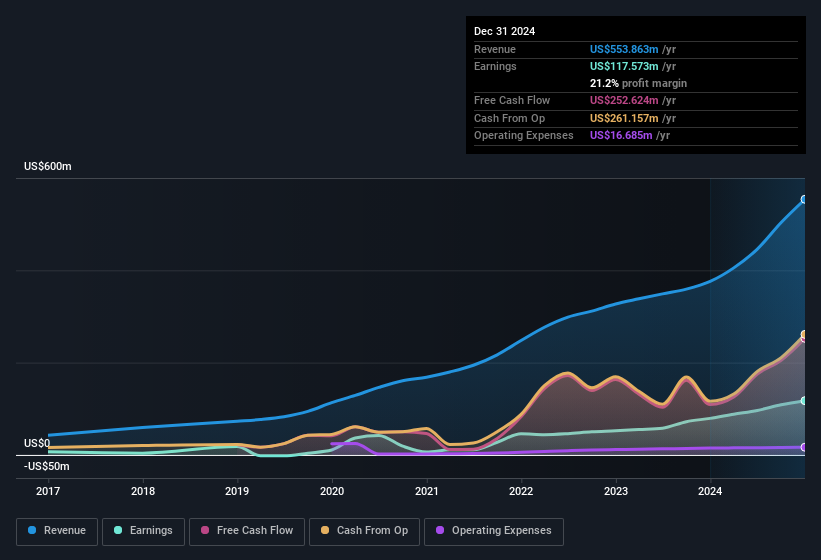 earnings-and-revenue-history