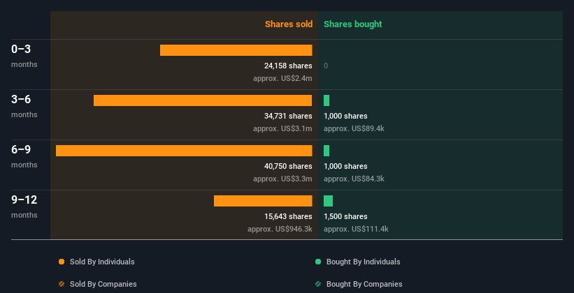 insider-trading-volume