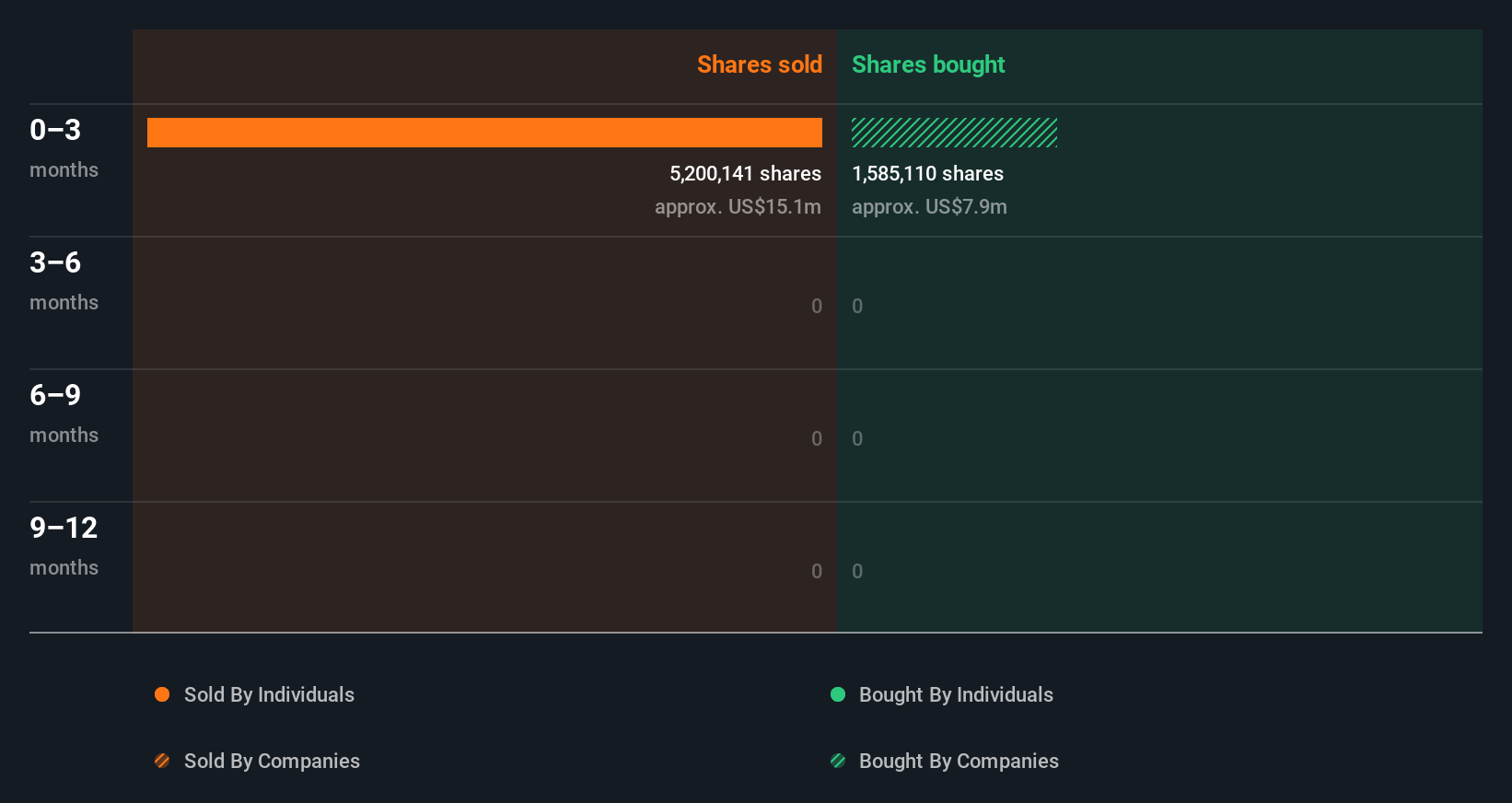 insider-trading-volume