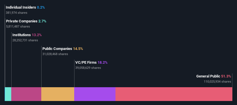 ownership-breakdown