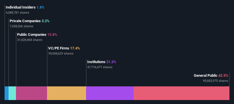 ownership-breakdown