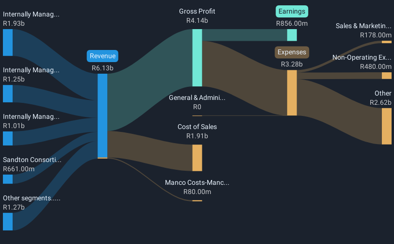 revenue-and-expenses-breakdown