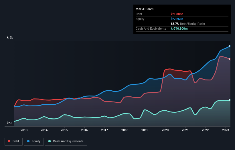 debt-equity-history-analysis