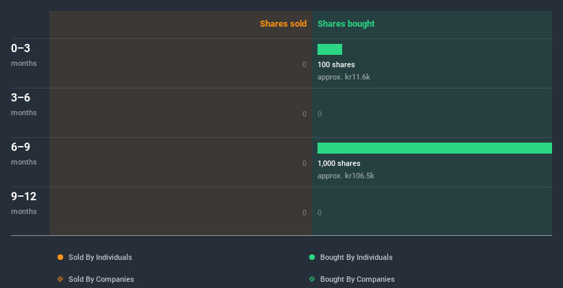 insider-trading-volume