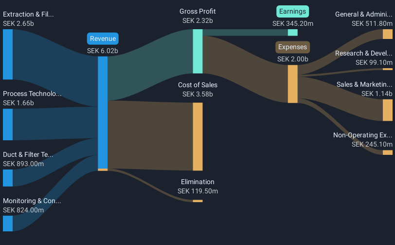 revenue-and-expenses-breakdown