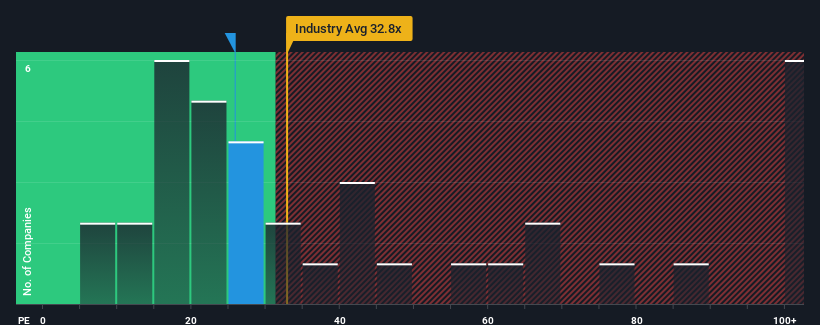 pe-multiple-vs-industry