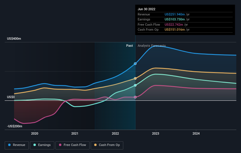 earnings-and-revenue-growth