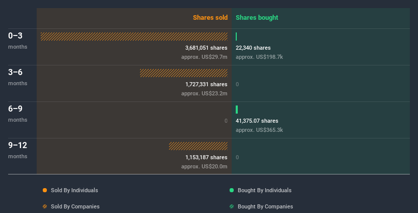 insider-trading-volume