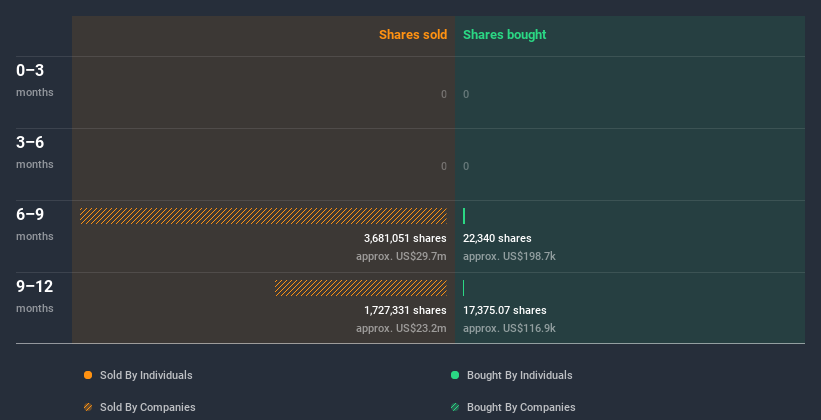 insider-trading-volume