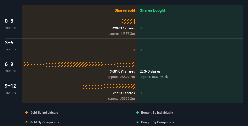 insider-trading-volume