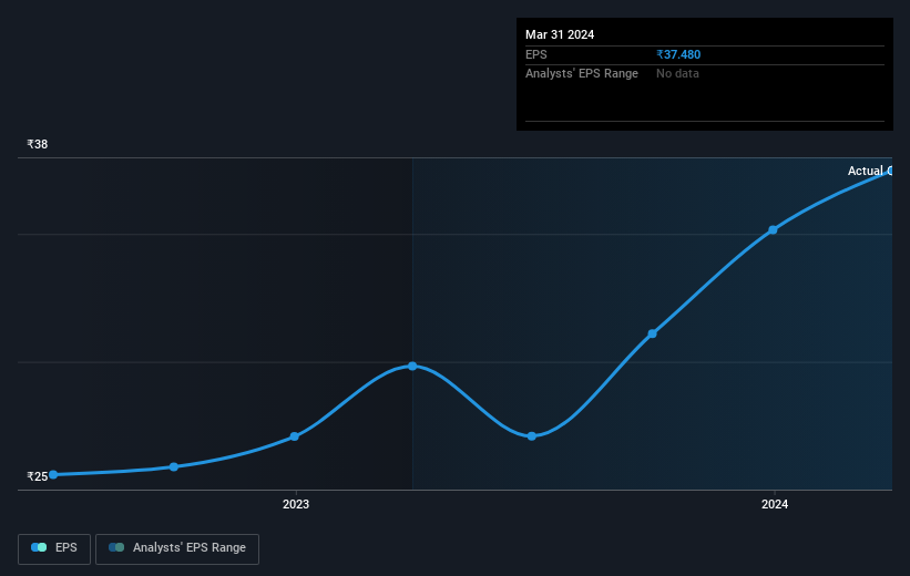 earnings-per-share-growth