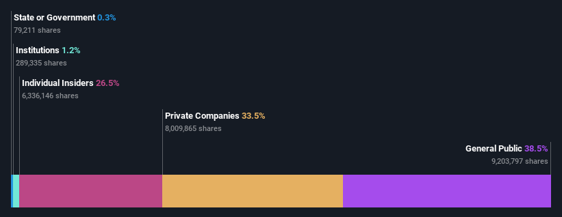 ownership-breakdown