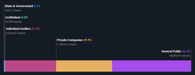 ownership-breakdown