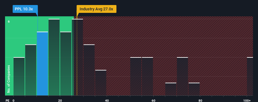 pe-multiple-vs-industry
