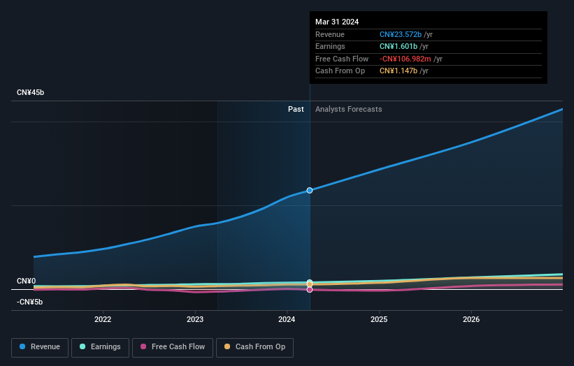 earnings-and-revenue-growth