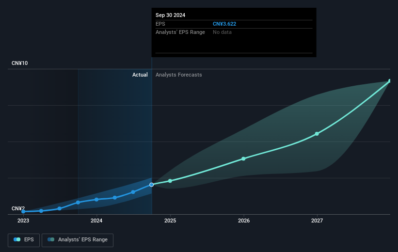 earnings-per-share-growth