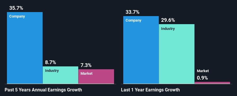 past-earnings-growth