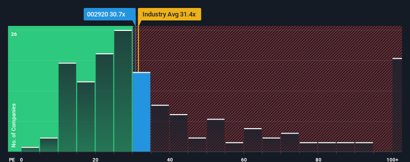 pe-multiple-vs-industry