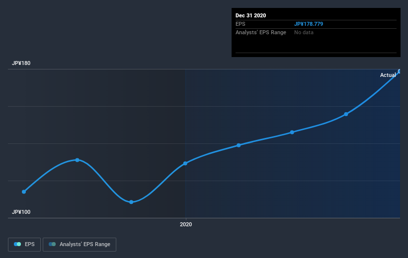 earnings-per-share-growth