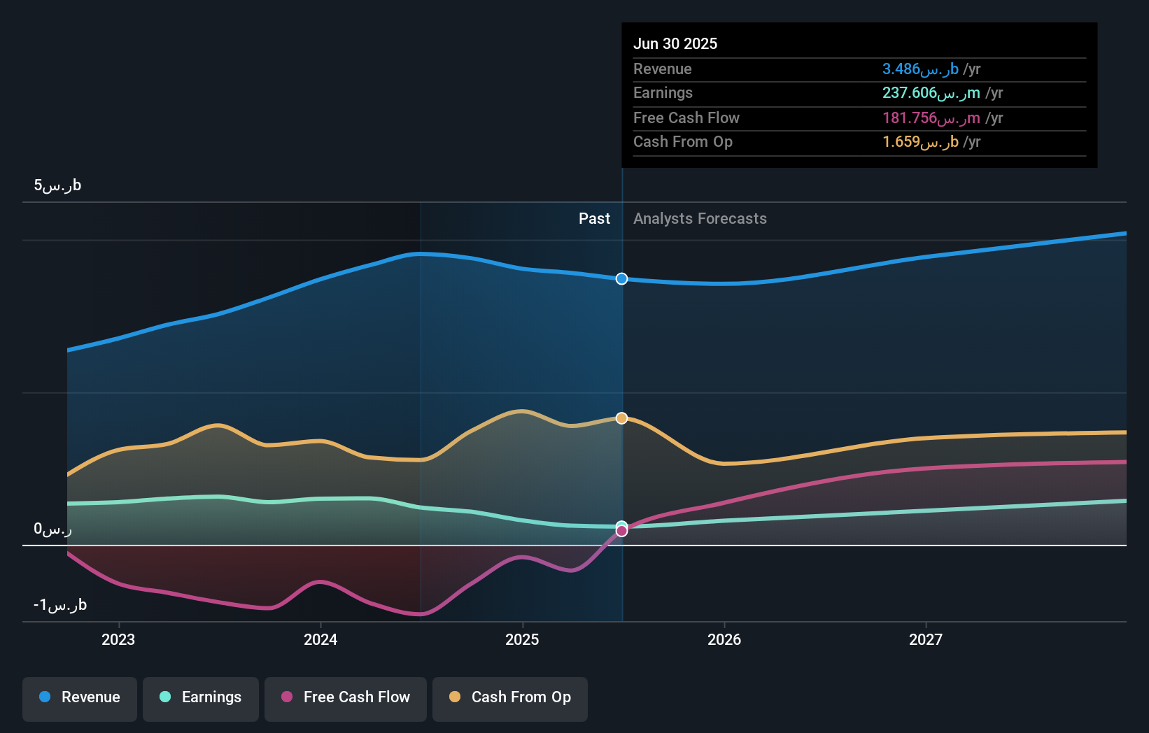 earnings-and-revenue-growth