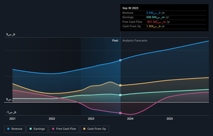 earnings-and-revenue-growth