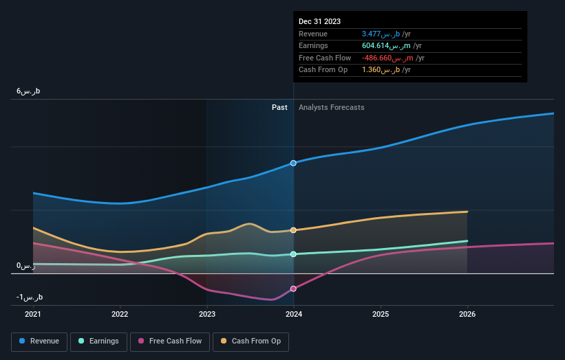 earnings-and-revenue-growth