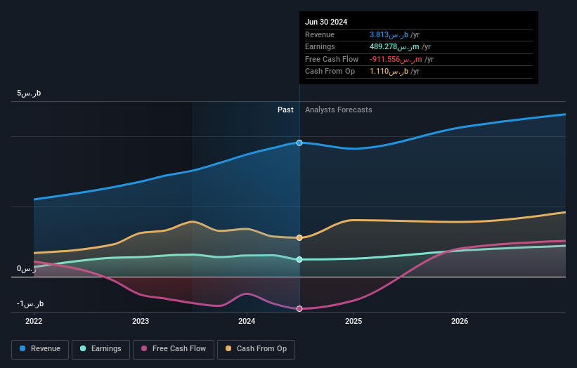 earnings-and-revenue-growth
