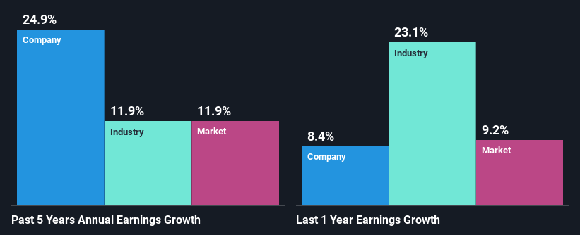 past-earnings-growth